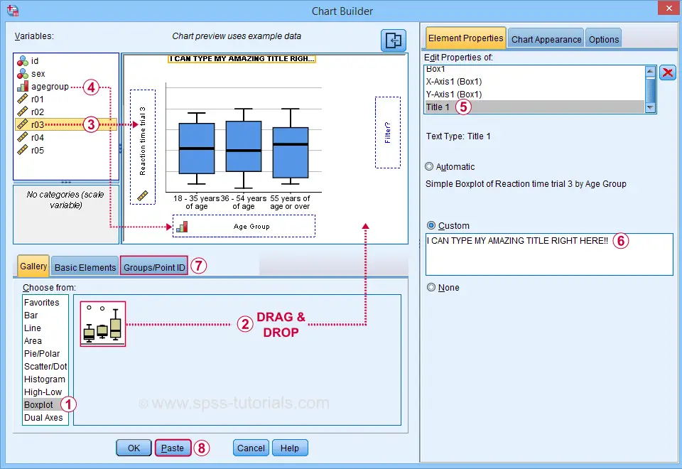 Box plot in spss