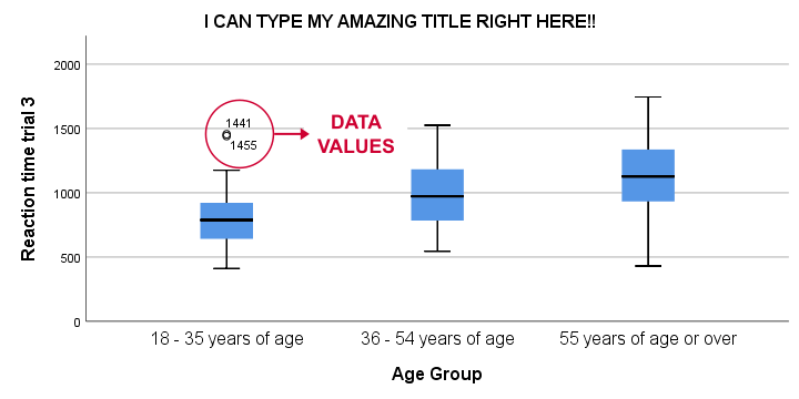 SPSS Boxplot Multiple Samples 1 Variable