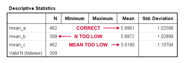 SPSS Compute Means Correct Way