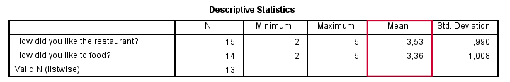 SPSS - How To Compute Means - Descriptives