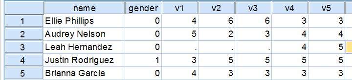 spss statistics meaning