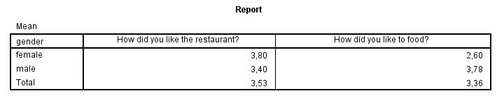 SPSS - How To Compute Means - Means Command