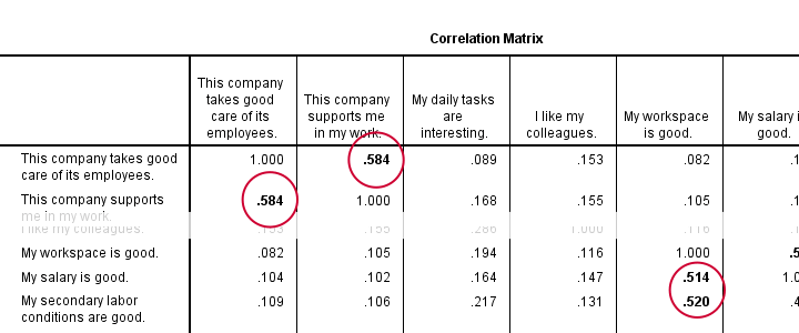 SPSS Conditional Formatting With Output Modify Example