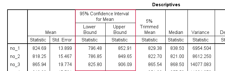 Spss Repeated Measures Anova 2 Within Subjects Factors