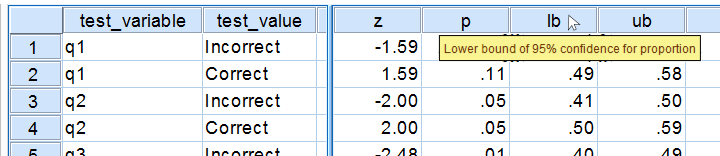 SPSS Confidence Intervals Proportion - Final Results