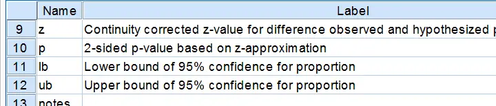 SPSS Confidence Interval Proportion Tool - Meaning of Results