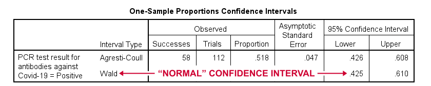 SPSS Confidence Interval Single Proportion Output