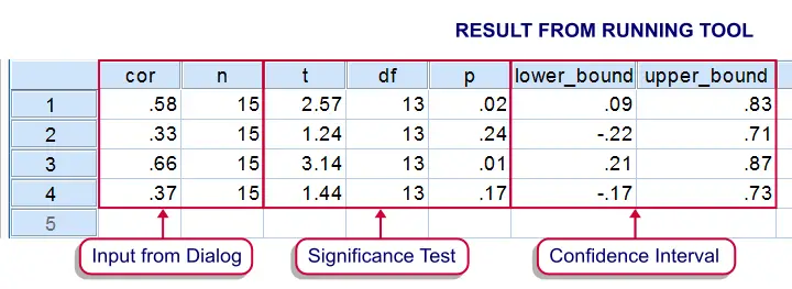 SPSS - Confidence Intervals for Correlations Tool - Result