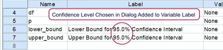 Spss Confidence Intervals For Correlations Tool