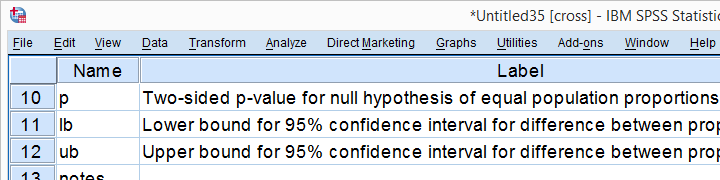 SPSS Confidence Intervals Independent Proportions Tool - Meaning of Results