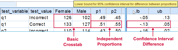 SPSS Confidence Intervals 2 Independent Proportions - Final Results