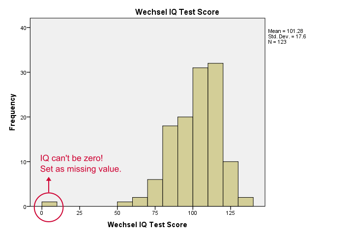 canonical correlation spss version 25