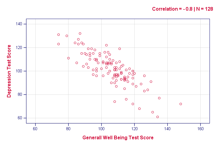 spss homework correlation assignment