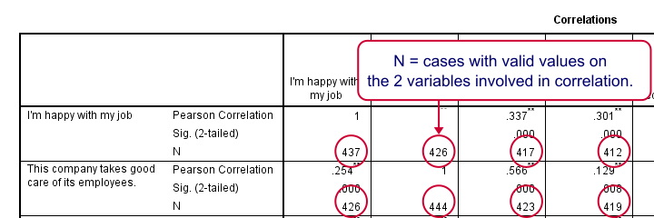 SPSS Correlation Matrix Pairwise Deletion