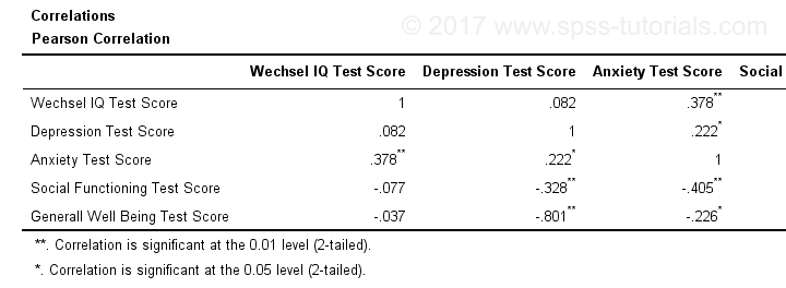 Apa Style Table Generator Bios Pics