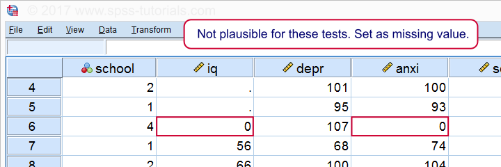 SPSS Correlation Outlier In Data View