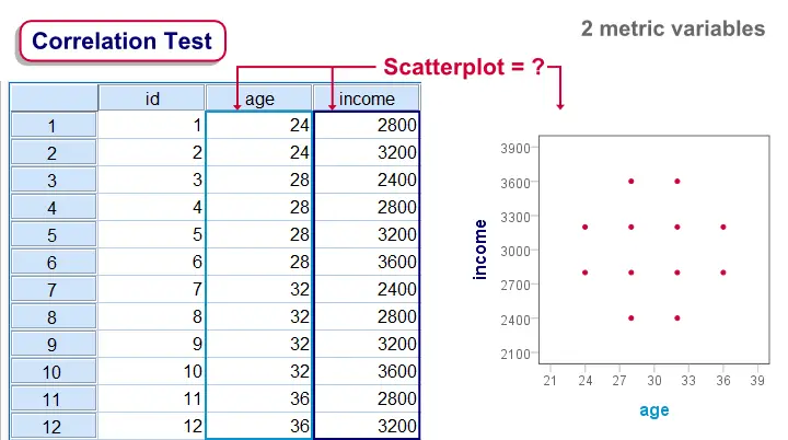 how to test correlation between two variables in spss