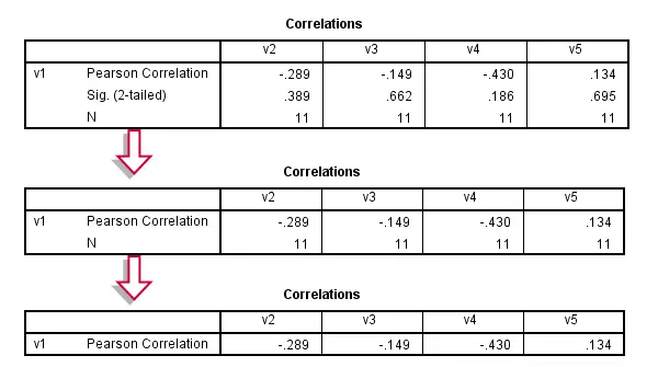 SPSS Correlations without Significance Tool