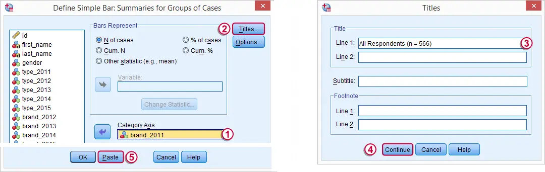 SPSS Create Bar Chart with Title 2