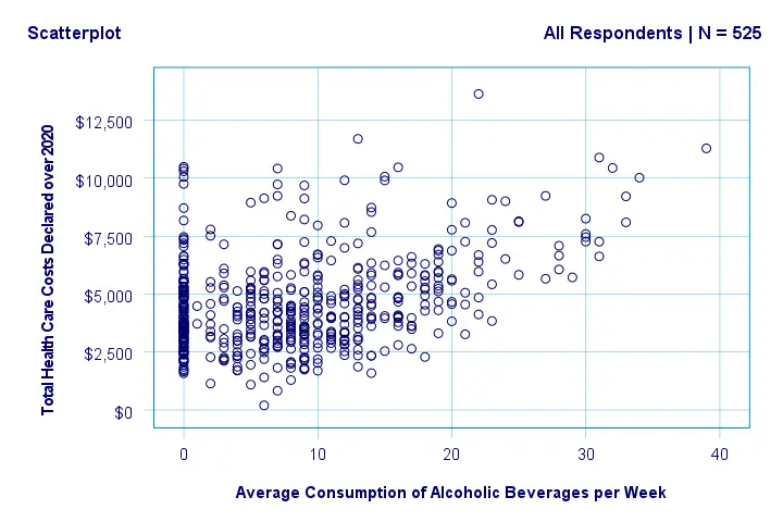 SPSS Create All Scatterplots Tool Output 1