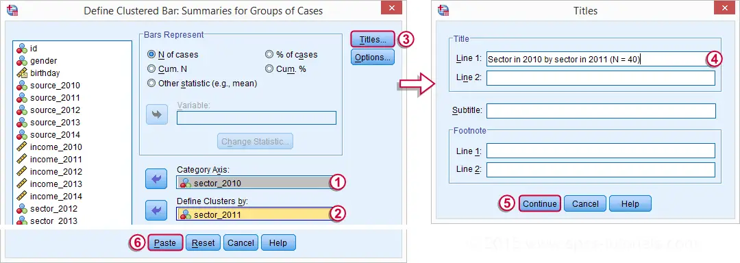 SPSS Create Clustered Bar Chart 2