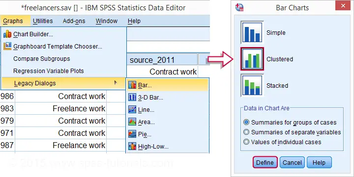 Clustered Bar Chart Spss