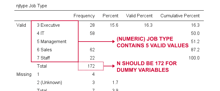 SPSS Create Dummy Variables Frequency Table Njtype