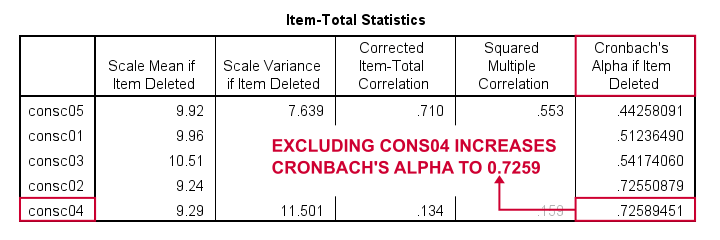 SPSS Cronbachs Alpha If Item Deleted