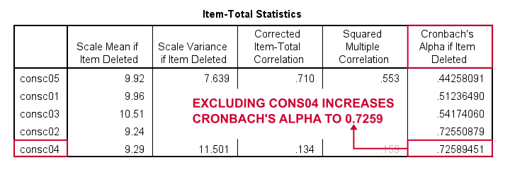 SPSS Cronbachs Alpha jeśli element został usunięty