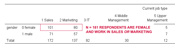 SPSS Crosstabs Example