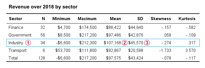 What Is Data Analysis? (With Examples)