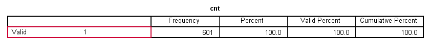 SPSS Transformation Commands