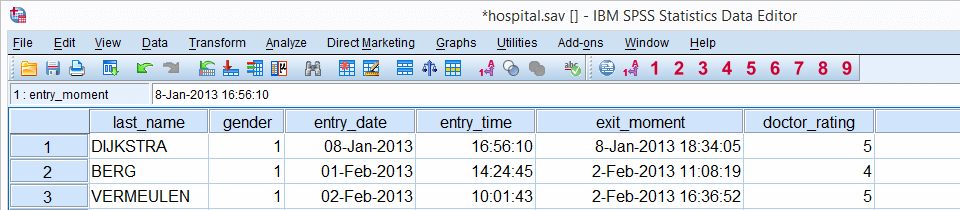 SPSS Hospital Data