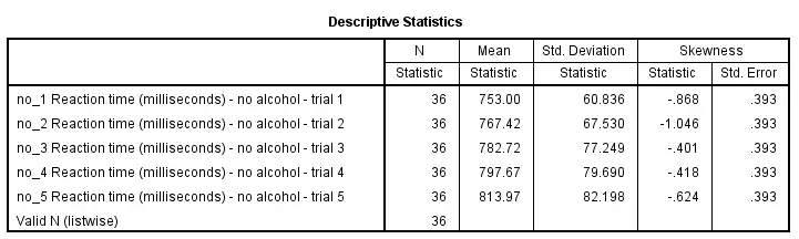 SPSS DESCRIPTIVES table with legacy table styles