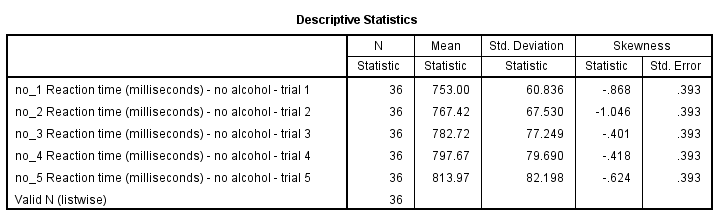 Spss Apa Chart Template