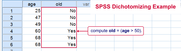 Dichotomizing Variables in SPSS