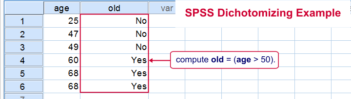 dichotomous variable valid reliable