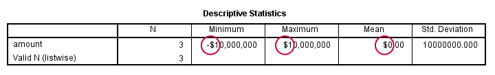 SPSS Dollar Signs in Output Table