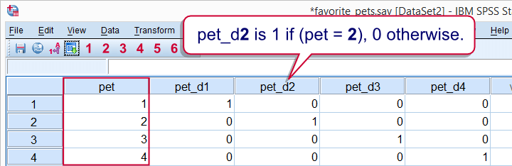 Dichotomous Dummy Variables for Regression Analysis