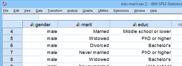 SPSS Example Data Education Marital Status
