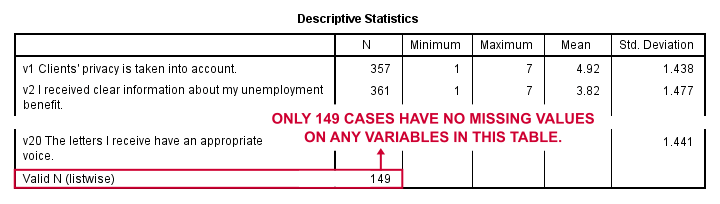 SPSS Factor Analysis - Inspect Missing Values