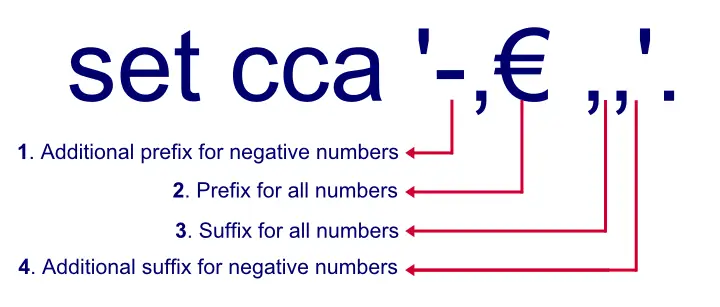 SPSS SET CCA Explained