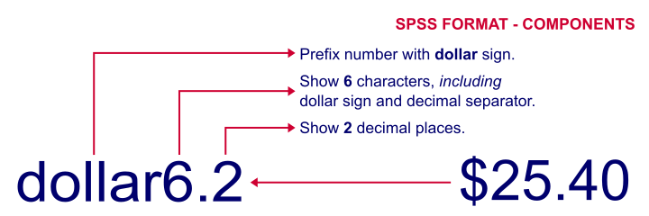  Type de variable SPSS par rapport aux formats 