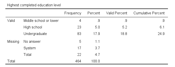 Apa Chart Format