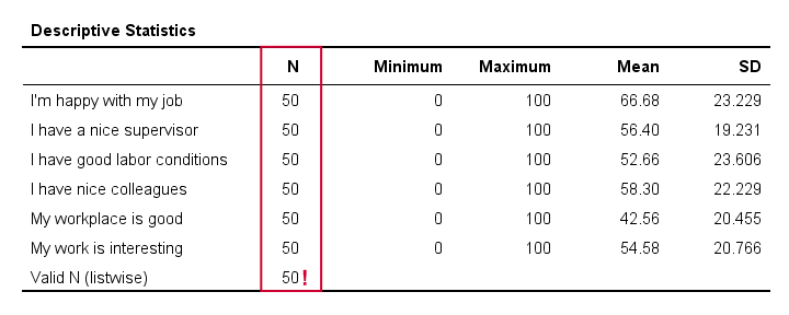 SPSS Multiple Regression Tutorial Descriptives