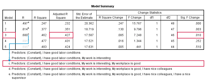 SPSS Multiple Regression Tutorial Model Summary