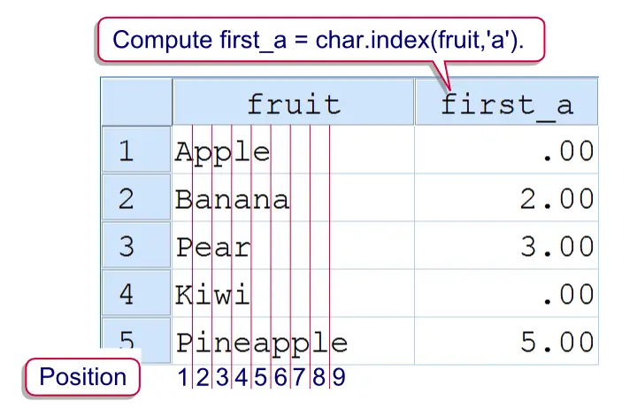 SPSS Index Function