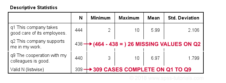 how to set default to listwise analysis on spss on mac