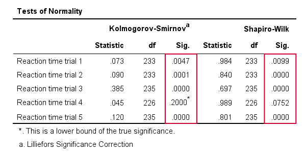 SPSS Kolmogorov Smirnov Test Analyze Explore Output