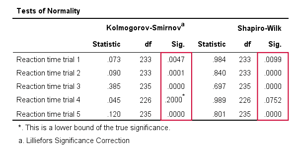 spss code for test of normality